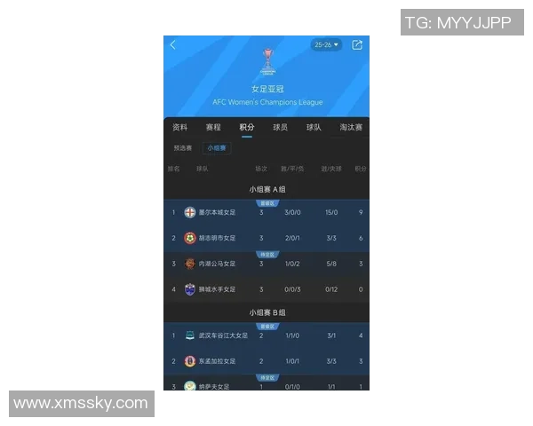 武汉足球队在联合会杯积分榜上以61分稳居第一名展现强劲实力
